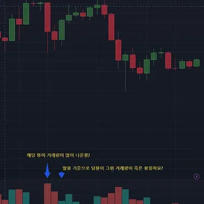피보나치질문이용