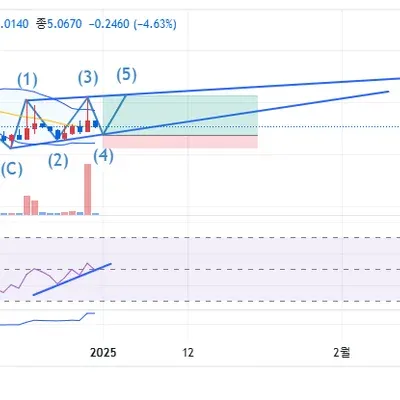 30일 챌린지 7기3추차