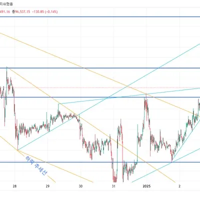 [30일 챌린지 9기 1주차]  