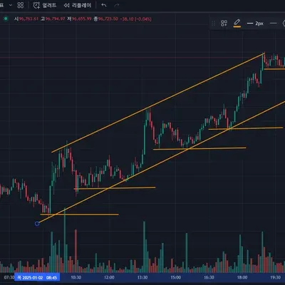 [30일 챌린지 9기 1주차] 지지저항 추세선