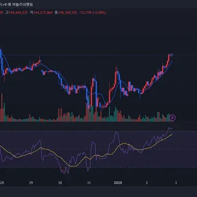 [30일 챌린지 8기 2주차] 상대 강도 지수 RSI