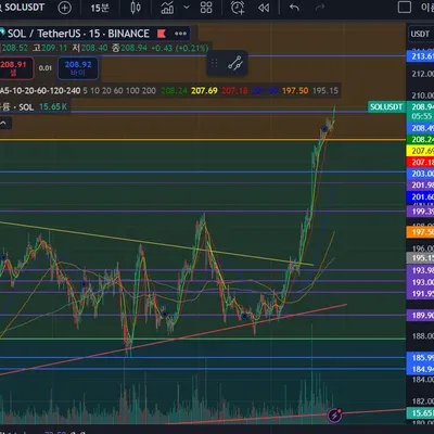 30일챌린지 6기 수익인증입니다.