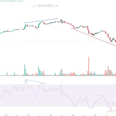 [30일 챌린지 8기 2주차] RSI 활용