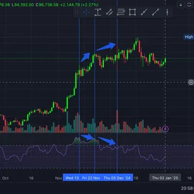 [30일 챌린지 8기 2주차] RSI