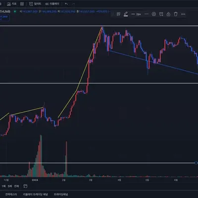[30일 챌린지 9기 1주차] 코린이 추세줄(선) 작도하기