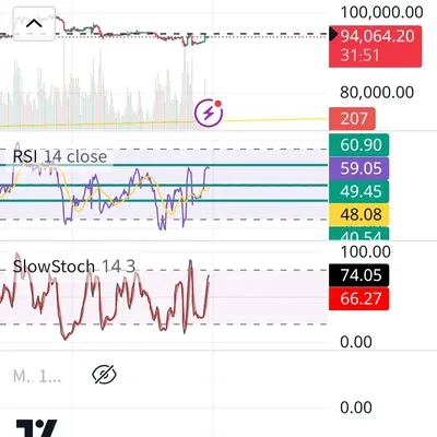 우등생방 모의트레이딩