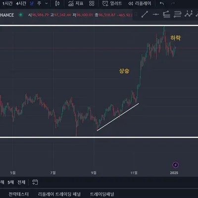 [30일 챌린지 9기 1주차]