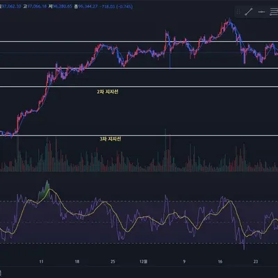[30일 챌린지 9기 1주차]