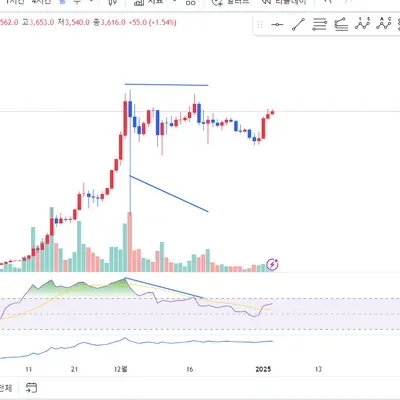 [30일 챌린지 8기 2주차] RSI 미션