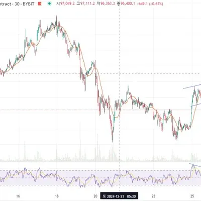 [30일 챌린지 8기 2주차] RSI 적용