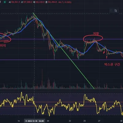 [30일 챌린지 9기 1주차]