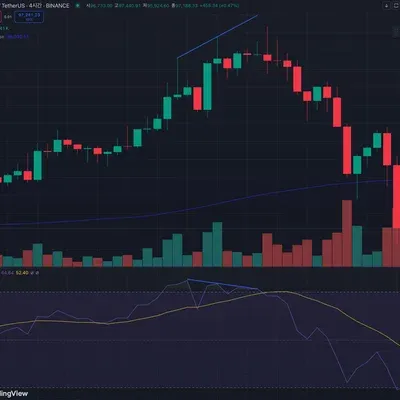[30일 챌린지 8기 2주차] RSI 적용