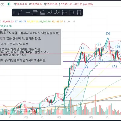 [30일 챌린지 7기 3주차] 매매일지 