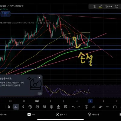 30일 챌린지 7기 3주차 aixbt 매매일지
