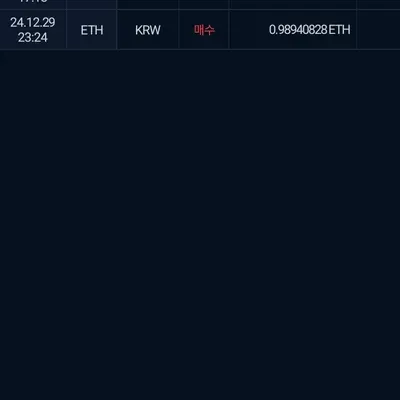 [30일 챌린지 7기 3주차] 19일차 미션 - 이더리움 매매