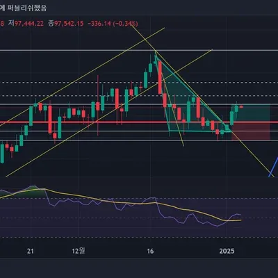 30일 챌린지 7기 3주차