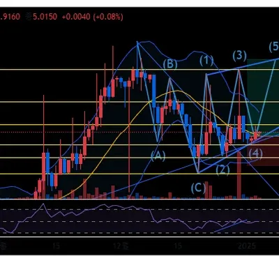 30일 챌린지 7기 3주차 무비블록매매일지