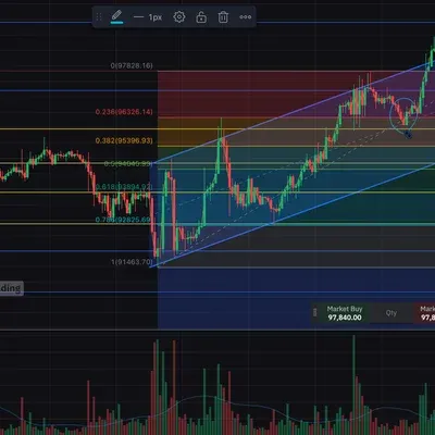 [30일 챌린지 7기 3주차] 1차 시도 (매수 실패)