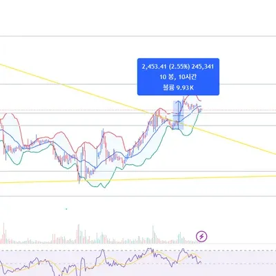 [30일 챌린지 7기 3주차]