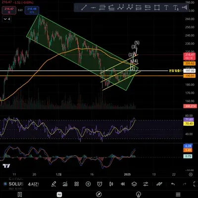 [30일 챌린지 7기 3주차] 매매일지
