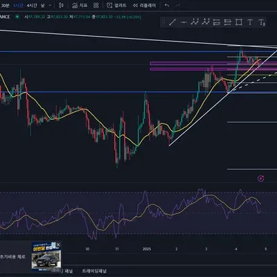 [30일 챌린지 8기 2주차] rsi지표 추가
