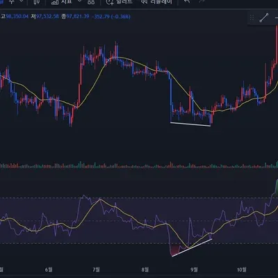  [30일 챌린지 8기 2주차] RSI 미션
