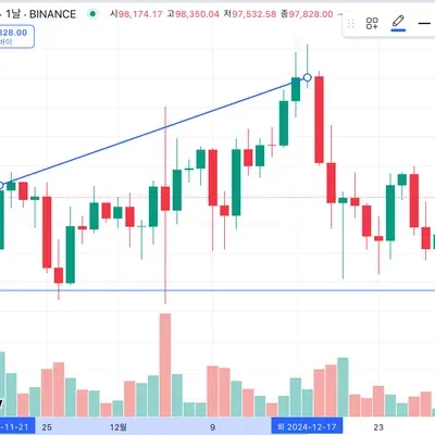 [30일 챌린지 9기 1주차]