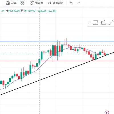 [30일 챌린지 9기 1주차]