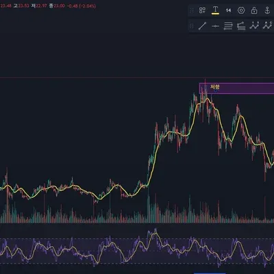 [30일 챌린지 7기 3주차] 30일 챌린지 3주차 미션