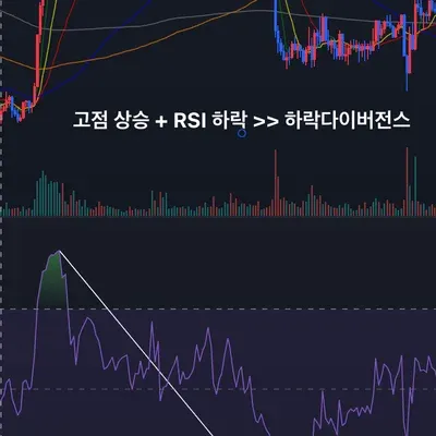 [30일 챌린지 8기 2주차] RSI와 다이버전스