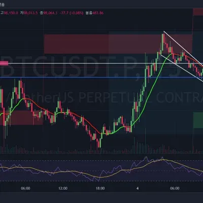 우등생(연습생)수익인증