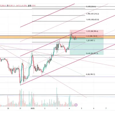 비트코인 매매일지