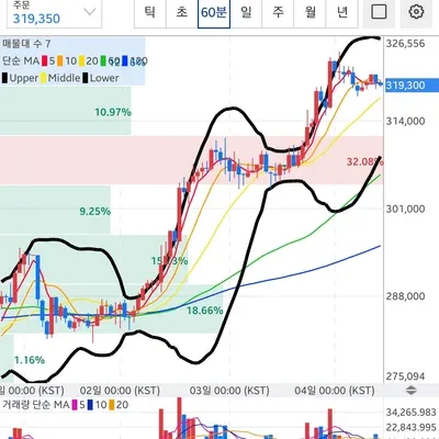 [30일 챌린지 7기 3주차]