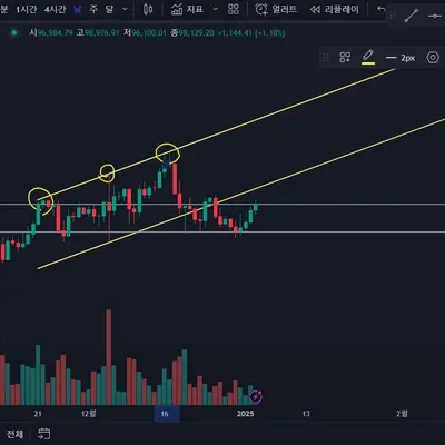 [30일 챌린지 9기 1주차] 