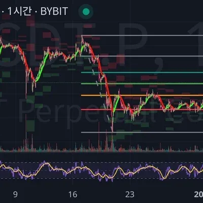 30일챌린지 7기3주차 실전매매