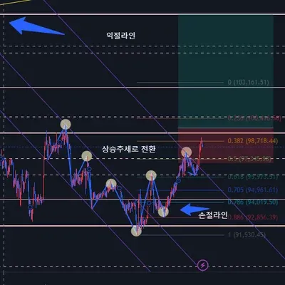 [30일 챌린지 7기 3주차]