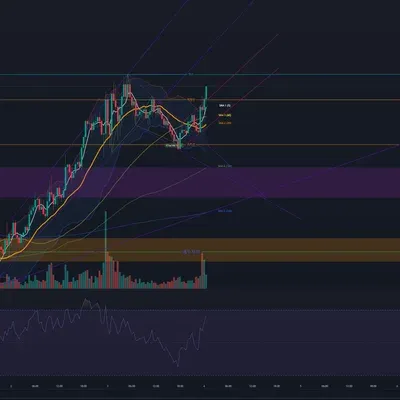 [30일 챌린지 7기 3주차] BTC 매매일지