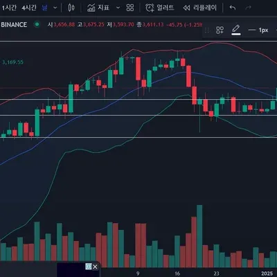 [30일 챌린지 7기  3주차] 모의트레이딩