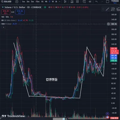 [30일 챌린지 9기 1주차] 과제