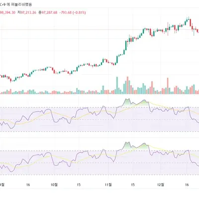 [30일 챌린지 8기 2주차]