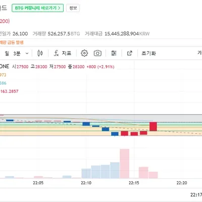 [30일 챌린지 7기 3주차]