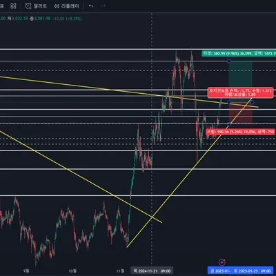 [30일 챌린지 7기 3주차] 매매일지