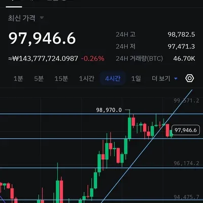  [30일 챌린지 7기 3주차] 실전매매