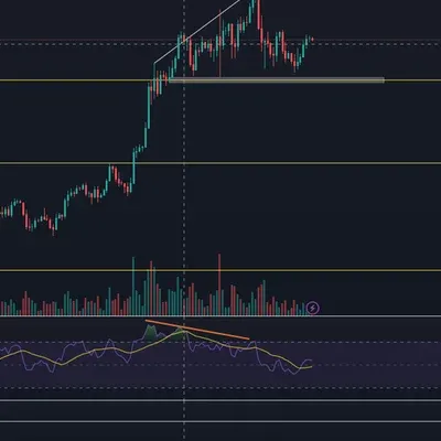[30일 챌린지 8기 2주차] RSI 다이버전스 실습