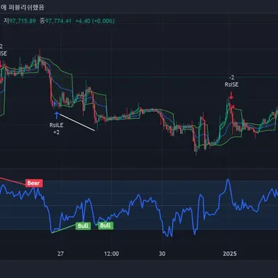 [30일 챌린지 7기 3주차] 연습