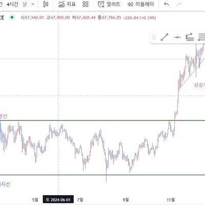 [30일 챌린지 9기 1주차]