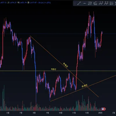 [30일 챌린지 9기 1주차] 추세 지지 저항선 실습