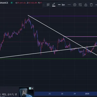 [30일 챌린지 9기 1주차] 지지저항과 추세선