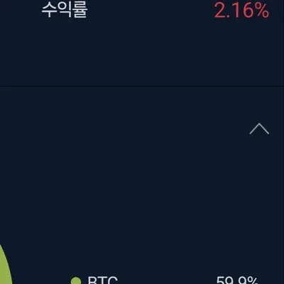 [30일 챌린지 7기 3주차] 매매일지