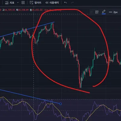 [30일 챌린지 8기 2주차] RSI 지표